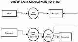 Photos of Question Bank For Network Management