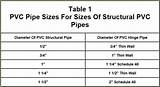 Pvc Pipe Sizes In Inches Pictures