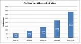 Pictures of Ad Tech Market Size