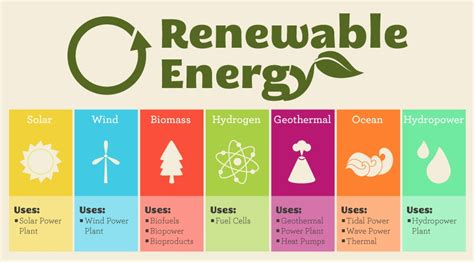 List Of All Renewable Resources Images