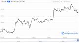 Bitcoin Price Chart Live Pictures