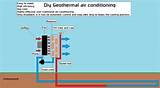 Geothermal Cooling Unit Photos