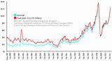 Oil Brent Current Price Pictures