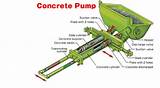 Concrete Pump Photos