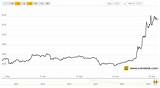 Coindesk Bitcoin Price Pictures