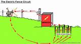 Photos of How To Ground Electric Fence