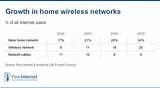 Photos of Compare Wireless Internet Service Providers