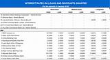 Photos of Which Bank Has Low Interest Rate For Home Loan