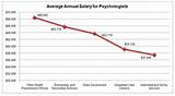 Average School Psychologist Salary Pictures