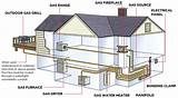 Plumbing Propane Gas Lines Pictures