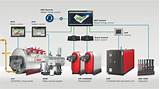 Bosch Commercial Boilers