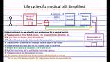 Life Insurance Medical Test Photos