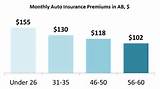 Images of Alberta Vehicle Insurance