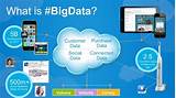 Big Data Blog Images