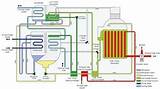 Absorption Water Chiller Photos