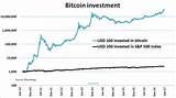 Bitcoin To Usd In 2010