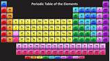 Pictures of Table Chemical Elements