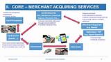 Merchant Payment Services Photos