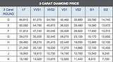 Market Price Of Diamonds Per Carat Pictures
