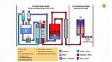 Images of Fuel Cell Hydrogen