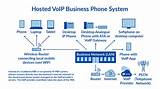 Voip Carriers