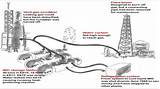 Bhopal Gas Leak Case Study