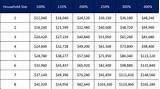 Health Insurance Nevada Low Income