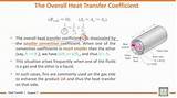 Pictures of Overall Heat Transfer Coefficient