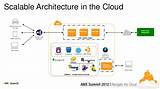 Aws Big Data Architecture Images