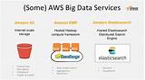 Aws Big Data Services Pictures