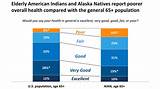 Pictures of Indian Reservation Employment