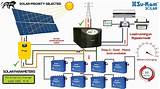 Images of Solar Panel Store Energy In Battery