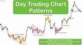 Day Trading Stock Charts Pictures