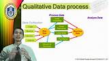 Qualitative And Quantitative Data Analysis Images