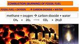 Ks3 Fossil Fuels Photos