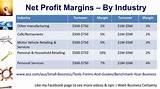 Images of Net Operating Profit Margin