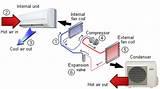 Photos of How Aircon Works