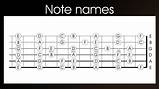 Photos of Names Of Guitar Notes