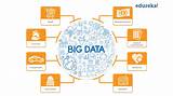 Photos of Big Data Concepts Tutorial