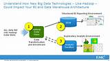 Images of New Technologies In Big Data