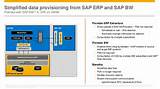 Photos of Extractors In Sap Bw