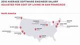Pictures of Average Software Engineer Salary