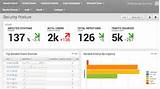 Enterprise Security App Splunk