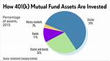 Photos of Money Market Mutual Funds Vs Money Market Account