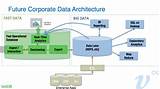 Pictures of Big Data System Architecture