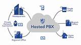 Home Pbx System Images