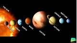 Images of Solar Systems Planets In Order