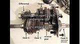 Pictures of Gear Box Com