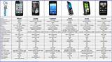 Cell Phone Carrier Price Comparison Photos