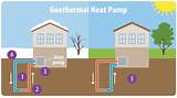 Images of Geothermal Heat Engine